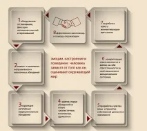 Психологічна консультація Бориса Фрейдіна - Депресія Психолог психологічна