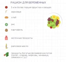 Ріпакова олія - користь для зачаття олія