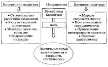 Розвиток Казахстану у роки незалежності - Становлення суверенітету РК казахстану