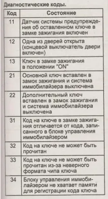 іммобілайзер