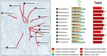 Як обдурити датчики дорожнього руху, Securelist дорожнього