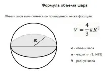 Як знайти об’єм кулі радіус
