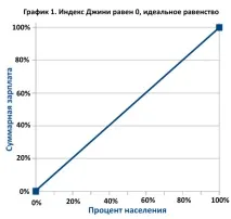 измерва