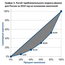 неравенство