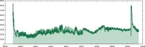 ботнет