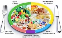 панкреатиті