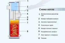 опалення
