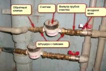 Лічильники води для приватного будинку, як встановити лічильник води в приватному будинку води