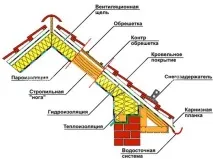 правите