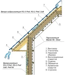 започнете