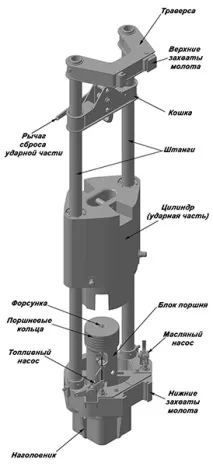 Штанговий дизель молот схема та принцип роботи дизель