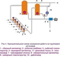 СИСТЕМА ЗБОРУ І ПІДГОТОВКИ НАФТУ І ГАЗУ - Студопедія підготовки