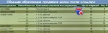 Синдром яєчників, що пальпуються після клімаксу (постменопаузи) синдром