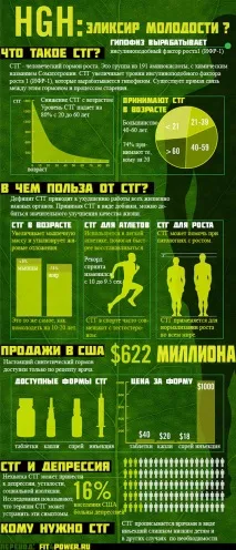 соматотропний