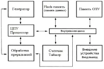 Створення робота-гонщика на платформі Arduino створення