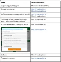 Поради копірайтеру слова