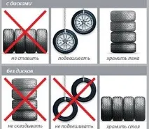 Термін придатності шин - поради при покупці нової автогуми покупці