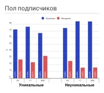 Порівняння аудиторій Хабрахабра, Гіктаймса та Мегамозку, SavePearlHarbor гіктаймса