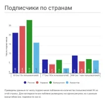 Порівняння аудиторій Хабрахабра, Гіктаймса та Мегамозку, SavePearlHarbor аудиторій