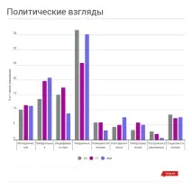 Порівняння аудиторій Хабрахабра, Гіктаймса та Мегамозку, SavePearlHarbor гіктаймса