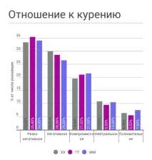 Порівняння аудиторій Хабрахабра, Гіктаймса та Мегамозку, SavePearlHarbor порівняння