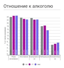 Порівняння аудиторій Хабрахабра, Гіктаймса та Мегамозку, SavePearlHarbor гіктаймса