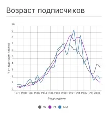 Порівняння аудиторій Хабрахабра, Гіктаймса та Мегамозку, SavePearlHarbor savepearlharbor