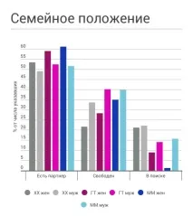 Порівняння аудиторій Хабрахабра, Гіктаймса та Мегамозку, SavePearlHarbor savepearlharbor