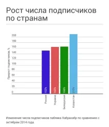 Порівняння аудиторій Хабрахабра, Гіктаймса та Мегамозку, SavePearlHarbor порівняння