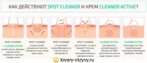 Spot Cleaner - відгуки покупців про вакуумний очищувач пір відгуки