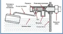 Як відрегулювати або поміняти поплавок для унітазу - покрокове керівництво поміняти