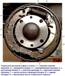Як відремонтувати гальмівні механізми задніх коліс. гальмівні