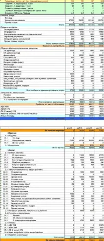 Свій бізнес - бюро перекладів перший бізнес-план бізнес