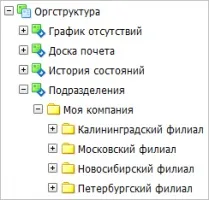 Тест 1С Бітрікс Контент-менеджер інформації