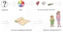 Тема одяг одягу
