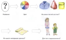 Тема одяг одягу