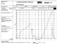 Тестування мотузки використовуваної на Евересті тестування