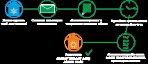 ТЕПОФОЛ - Утеплення будинку Тепофолом! будинку