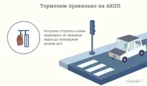 гальмування