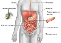 Тяжкість у шлунку після їжі після