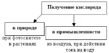 получаване