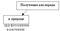 получаване