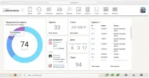 Управління проектами 10 онлайн-сервісів для спільної роботи, Статті iTeam онлайн-сервісів