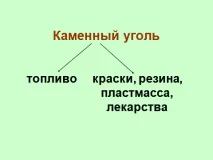 Урок навколишнього світу у 4-му класі - Горючі корисні копалини - (система Л 4-му
