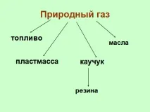 Урок навколишнього світу у 4-му класі - Горючі корисні копалини - (система Л 4-му
