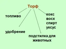 Урок навколишнього світу у 4-му класі - Горючі корисні копалини - (система Л урок