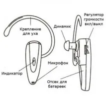 Підсилювач звуку Ear Zoom, Мій огляд звуку