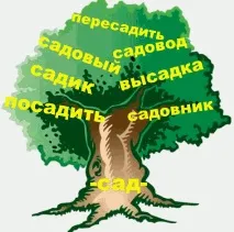 Урок на тему - Секрети кореня слова урок