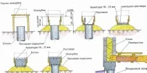 полистиролова