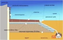 изолация